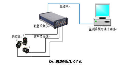 振動測試系統(tǒng)